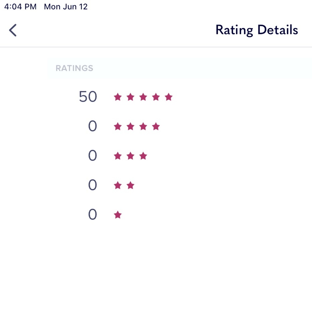 100% 5⭐️ SELLER!